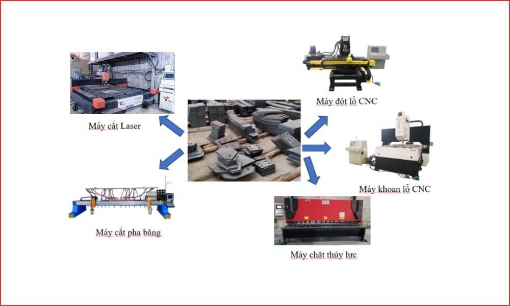 Thực hiện gia công chi tiết 